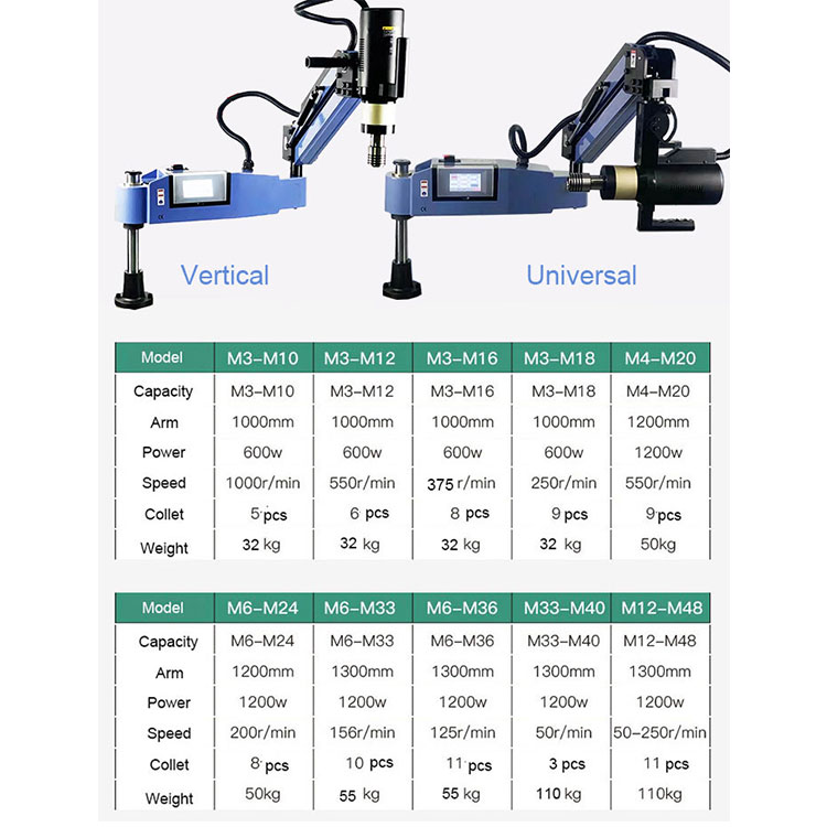 Servo Tapping MachineFactory P - Pipe Threading Machine recension och pris